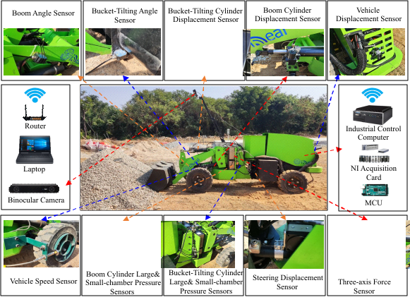 On-site Layout of the Loader Excavation Trajectory Optimization Experiment