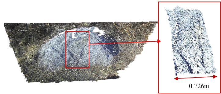 Cropped Material Surface Point Cloud within the Effective Region