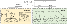 Proposed HMWL-PDEP Gate (example of ILoHC).